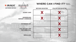 Magic: The Gathering - Assassin's Creed Bundle